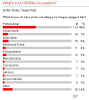 Click to see survey results