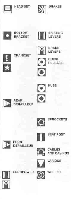 Campagnolo's Icons