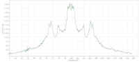 Elevation profile.jpg (44163 bytes)